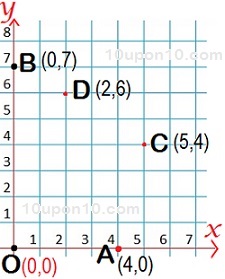 10 math coordinate geometry example of coordinates