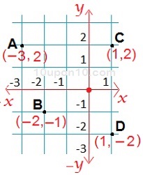 10 math coordinate geometry example (क) of coordinates