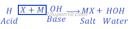 General reaction of acid and base 74