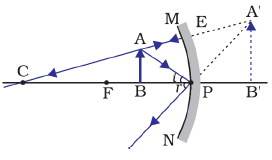 Image formation by a concave mirror when object is placed between Pole (P) and Principal Focus (F)