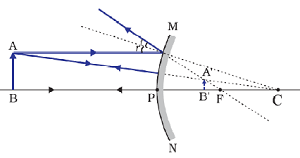 Image formation by a convex when object is between pole (P) and infinity 