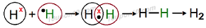 formation of hydrogen molecule