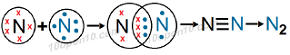 formation of nitrogen molecule