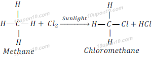 formation of chloromethane