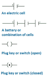 Symbols in circuit diagram
