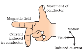  Fleming's Right Hand Rule 