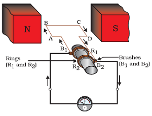  Structure of Electric Generator 