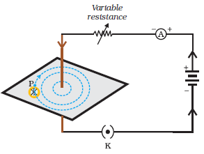 सीधे चालक से विद्युत धारा प्रवाहित होने पर उत्पन्न होने वाला चुम्बकीय क्षेत्र magnetic field due to current through a straight conductor