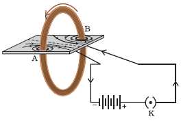  Magnetic Field due to a Current through a Circular Loop with n turns of coil