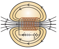  Magnetic Field due a Current in a Solenoid 