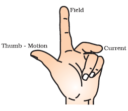  Fleming's Left Hand Rule 