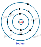 electron dot structure of sodium