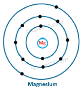 electron dot structure of magnesium