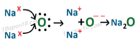formation of sodium oxide