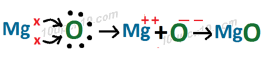 formation of magnesium oxide