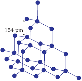 Solid state हीरा का नेटवर्क1