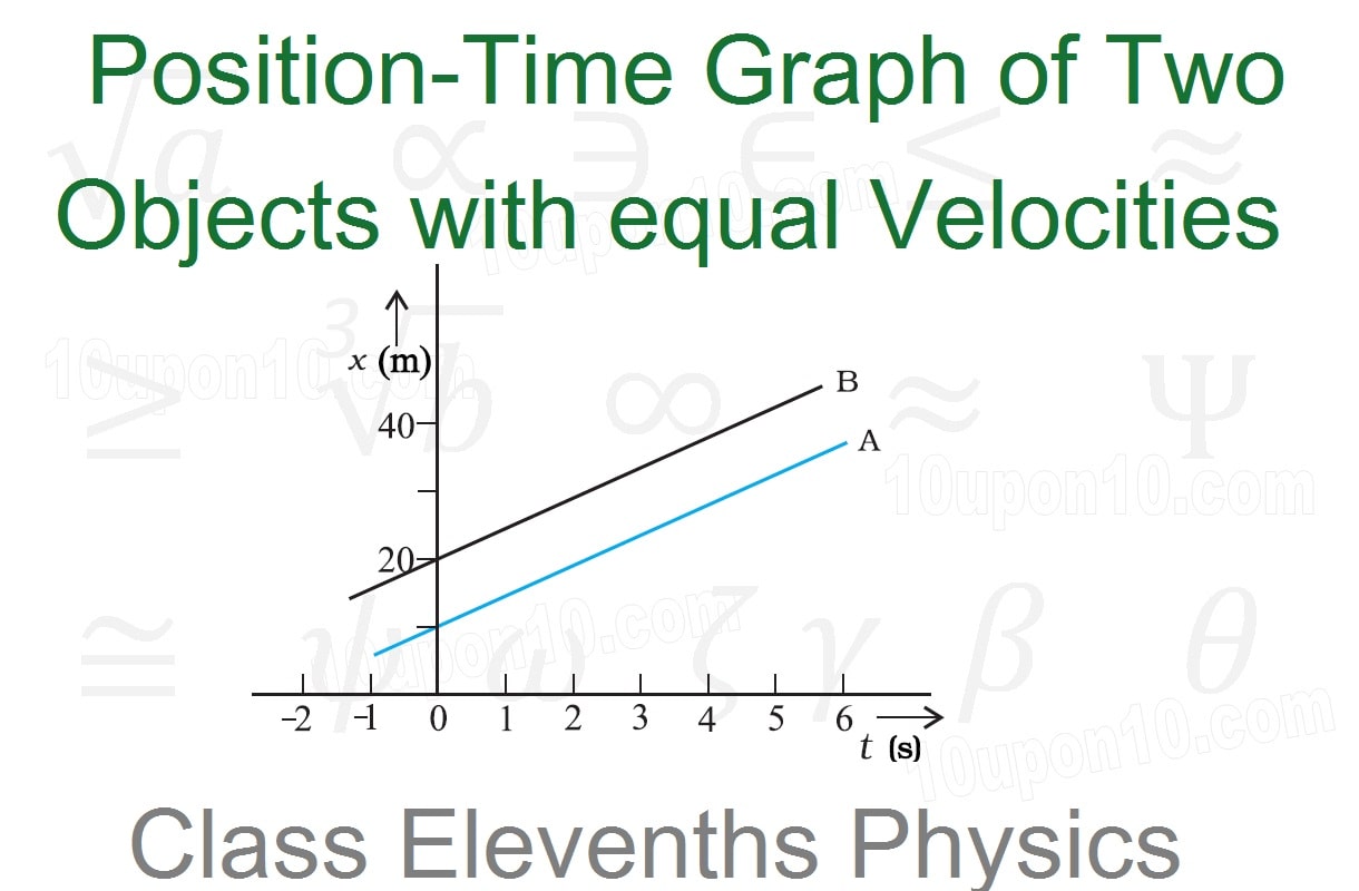  position time graph for two objects with equal velocities