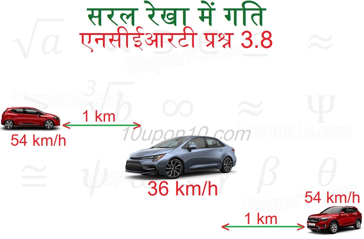 सरल रेखा में गति एनसीईआरटी प्रश्न 3.9 का हल