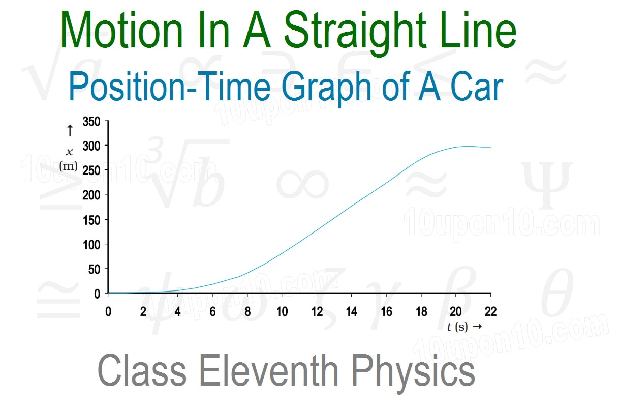 position time graph of a car