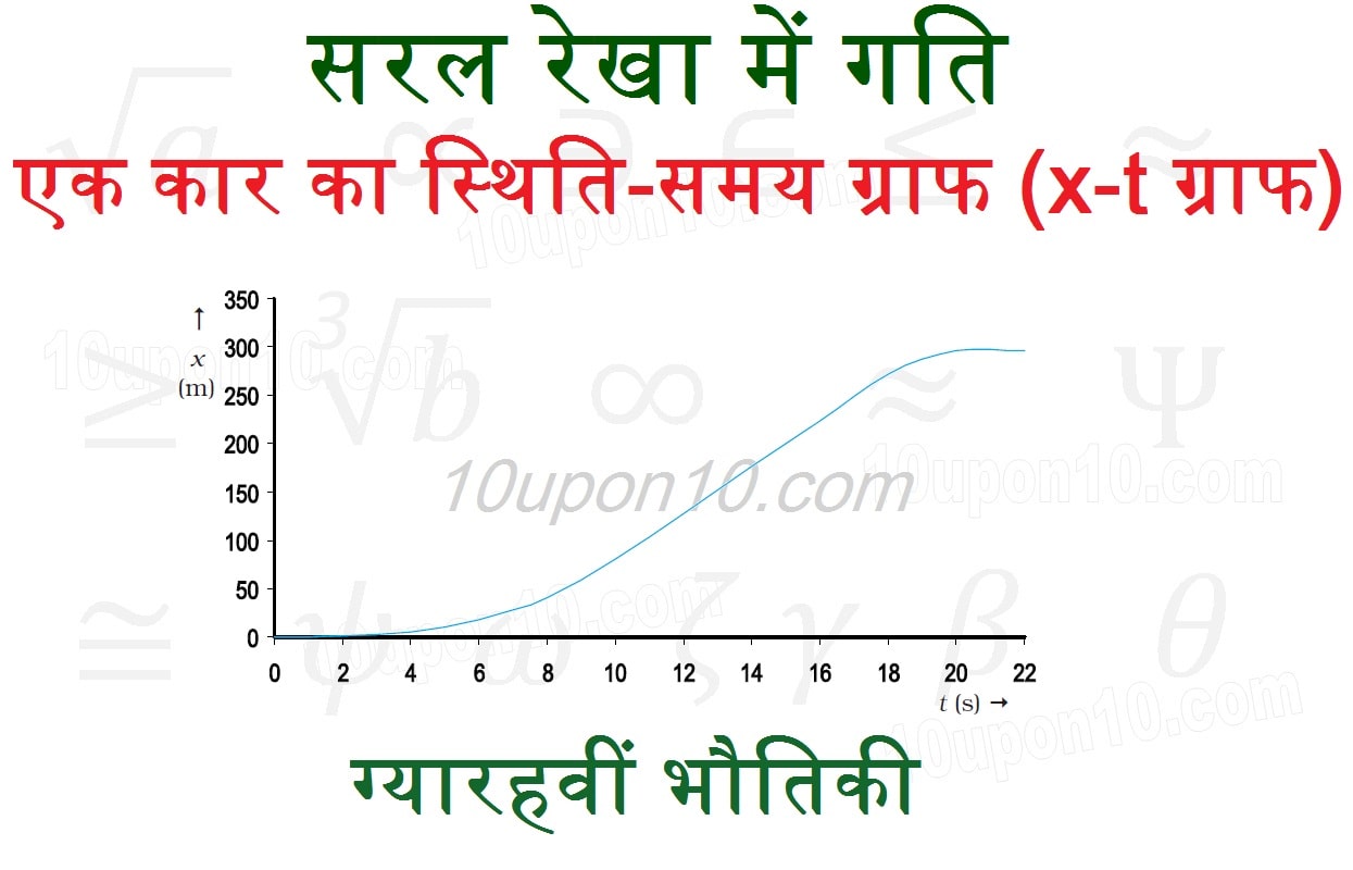 एक कार का स्थिति समय ग्राफ