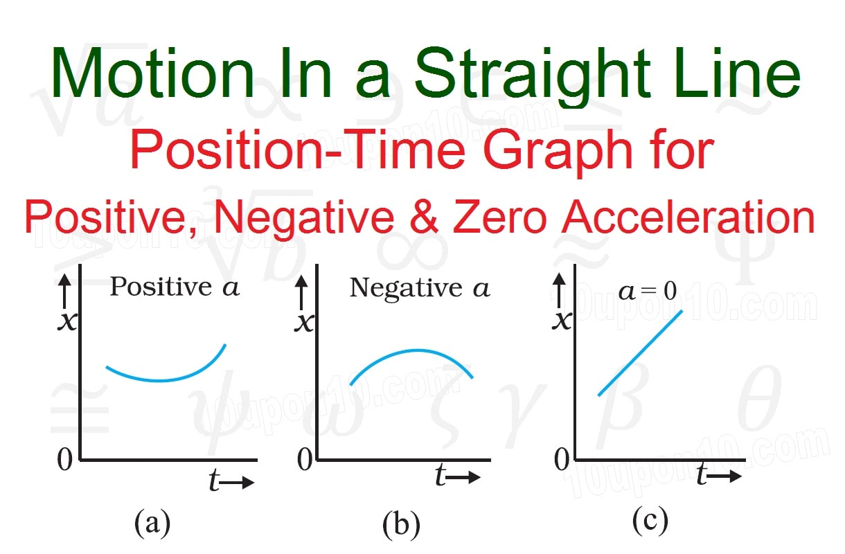 position time graph for acceleration