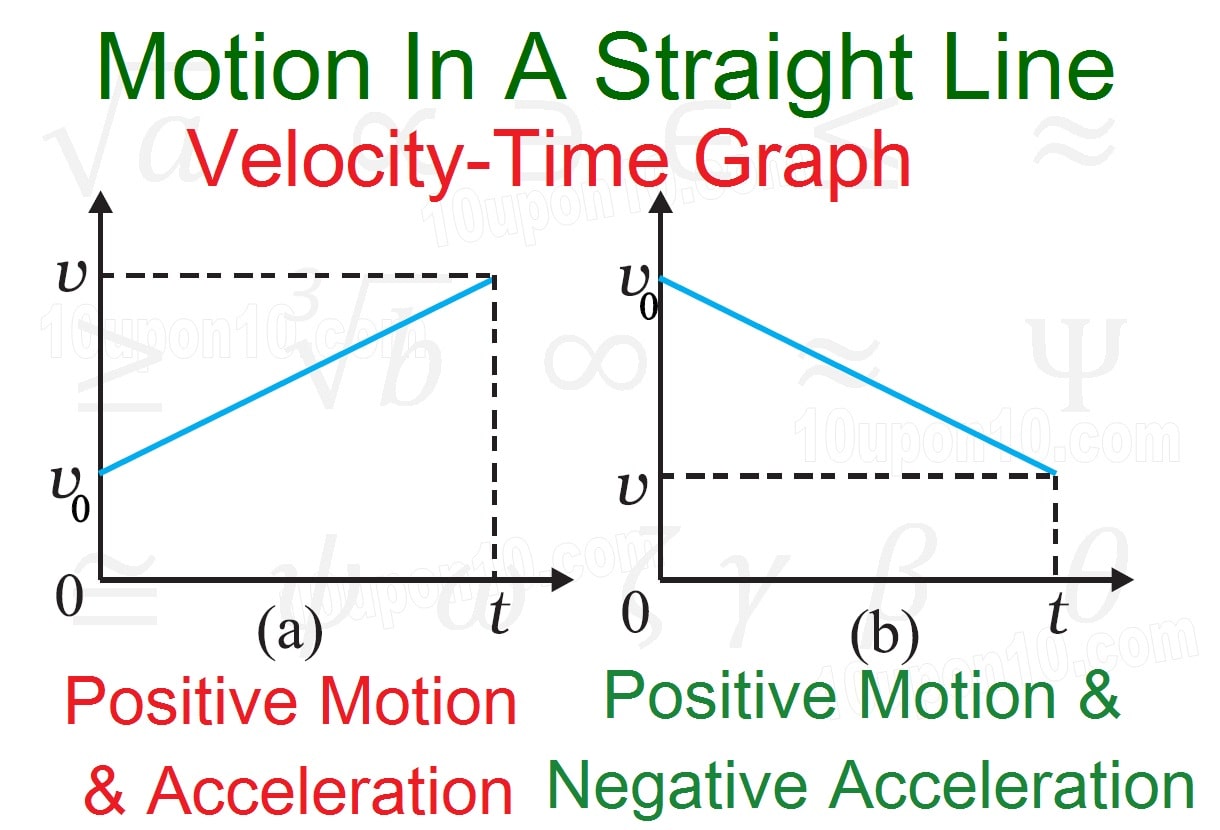 Velocity Vs Time Graph Free Fall