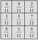 class 7th math Fractions and Decimals