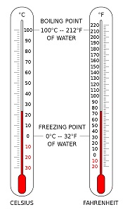 class 7th science heat comparison of celsius and fahrenheit