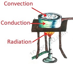 class seven heat answer6