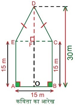 क्षेत्रमिति क्लास आठवीं गणित एनसीईआरटी प्रश्नावली 11.2 answer of q10 kavita diagram 