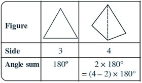 understanding quadrilaterals ncert exercise 11.1 question4-a