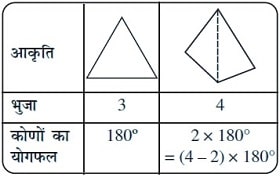 चतुर्भुजों को समझना एनसीईआरटी प्रश्नावली 3.1 का हल प्रश्न संख्या4-a