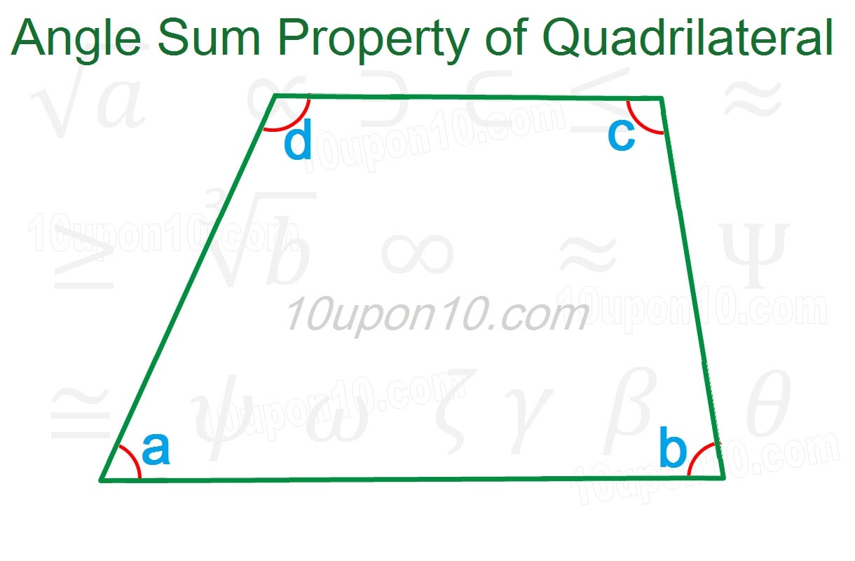 understanding quadrilaterals angle sum property of a quadrilateral