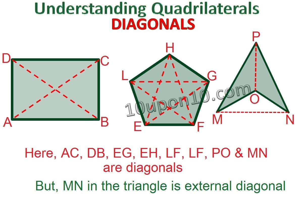 understanding quadrilaterals diagonals