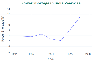 कोल और पेट्रोलियम एनसीईआरटी उत्तर