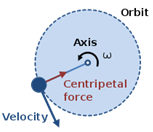 class nine 9 science Gravitation- centripetal force1