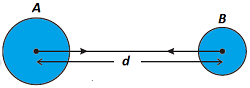 class nine 9 science Gravitation1