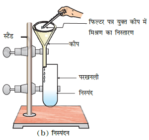 class nine 9 science matters in our surroundings exemplar problems and solution16