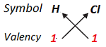 class nine 9 science atoms and molecules1