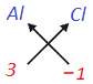 class nine 9 science atoms and molecules16