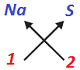 class nine 9 science atoms and molecules17