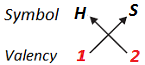 class nine 9 science atoms and molecules5