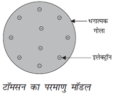 9 science structure of atom tomson atomic model