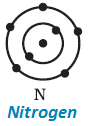 9 science structure of atom lewis structure of nitrogen