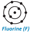 9 science structure of atom lewis structure of fluorine