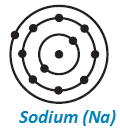 9 science structure of atom lewis structure of sodium