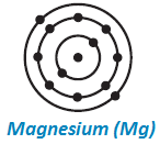 9 science structure of atom lewis structure of magnesium