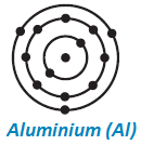 9 science structure of atom lewis structure of aluminium