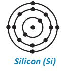 9 science structure of atom lewis structure of silicon