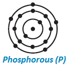 9 science structure of atom lewis structure of phosphorous